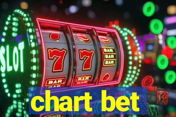 chart bet