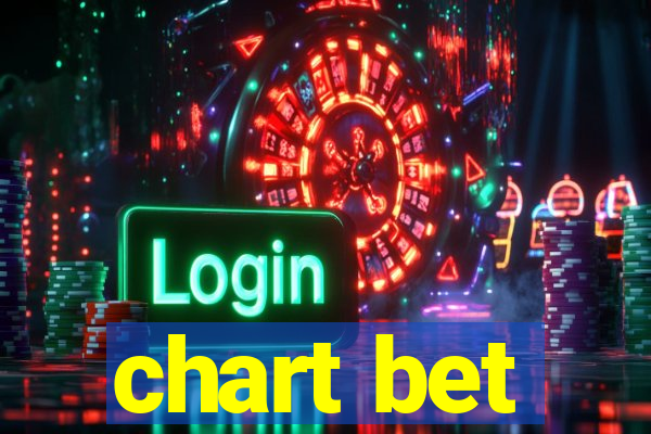 chart bet