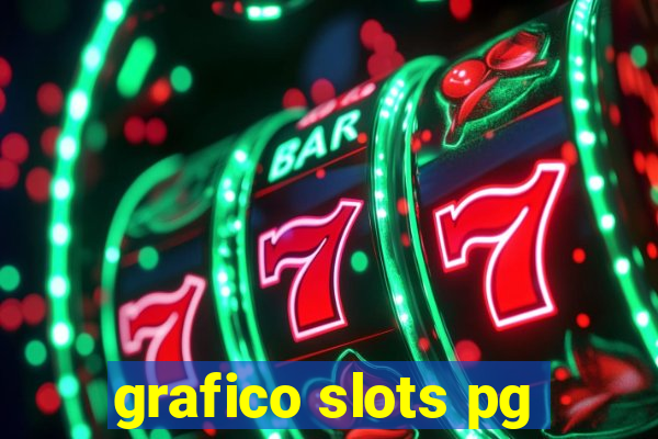 grafico slots pg