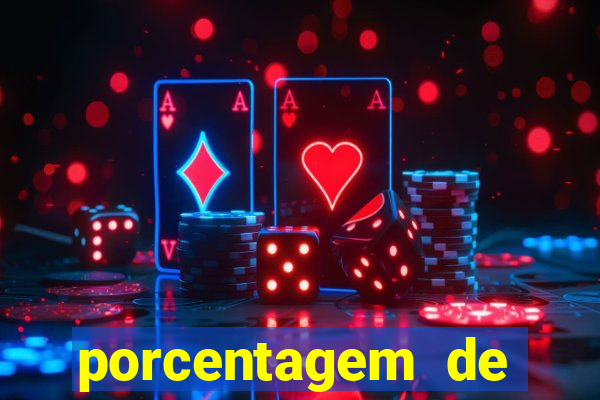 porcentagem de slots que est?o pagando