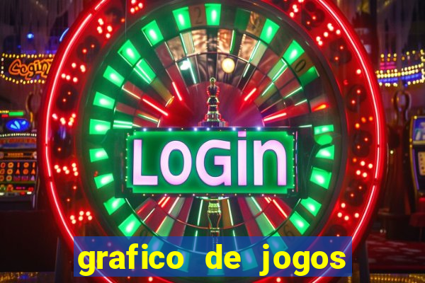 grafico de jogos slots pg