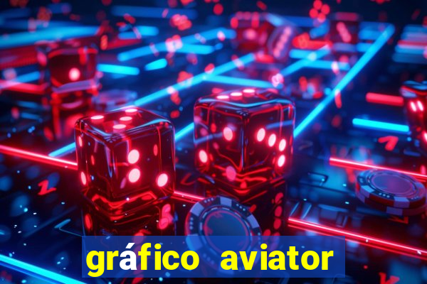 gráfico aviator estrela bet