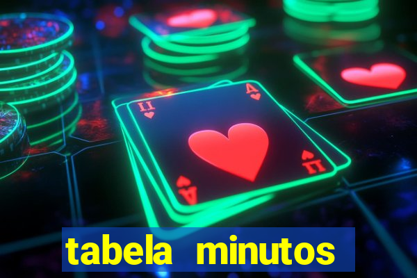 tabela minutos pagantes fortune tiger