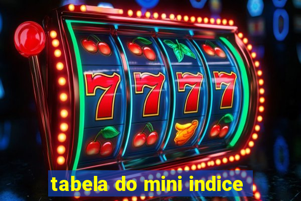 tabela do mini indice