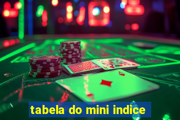 tabela do mini indice