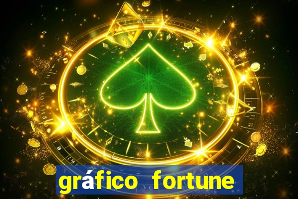 gráfico fortune tiger hoje