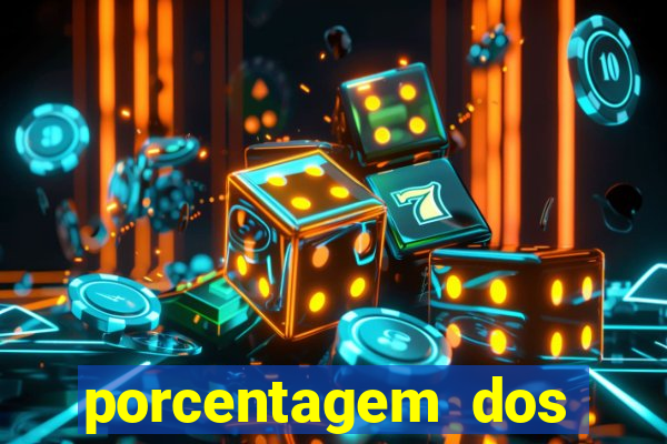 porcentagem dos jogos slots