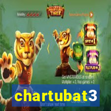 chartubat3