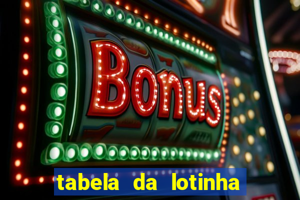 tabela da lotinha do jogo do bicho