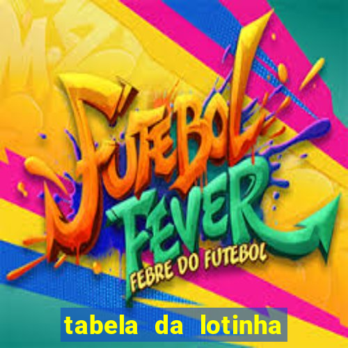 tabela da lotinha do jogo do bicho