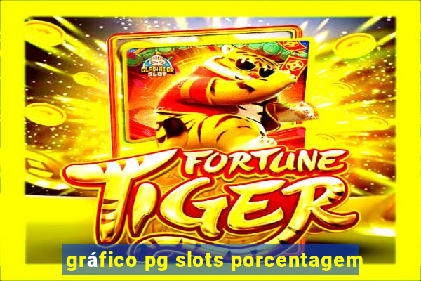 gráfico pg slots porcentagem