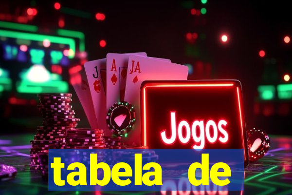 tabela de porcentagem dos slots pg