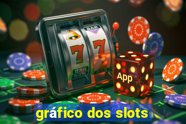 gráfico dos slots