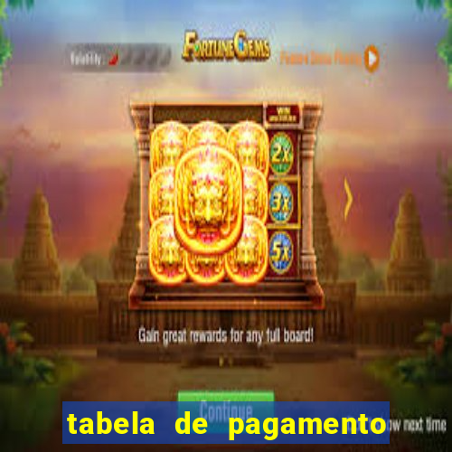 tabela de pagamento do fortune tiger