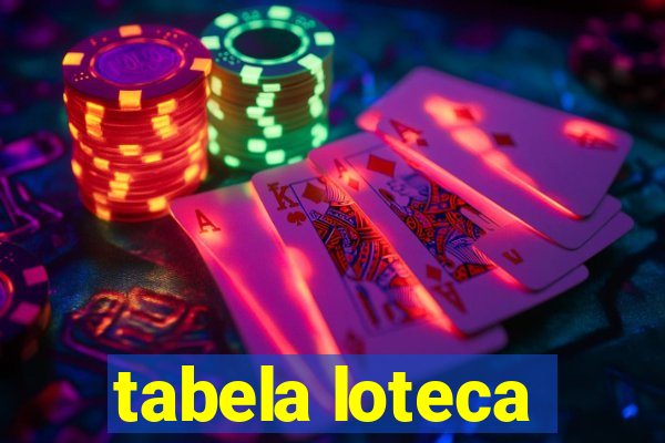 tabela loteca