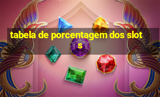 tabela de porcentagem dos slots