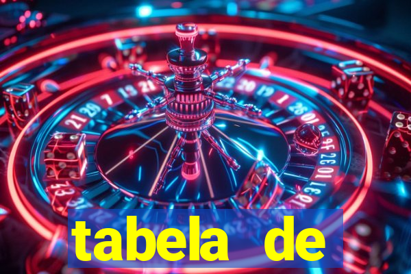 tabela de porcentagem dos slots