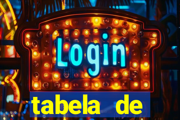 tabela de porcentagem dos slots