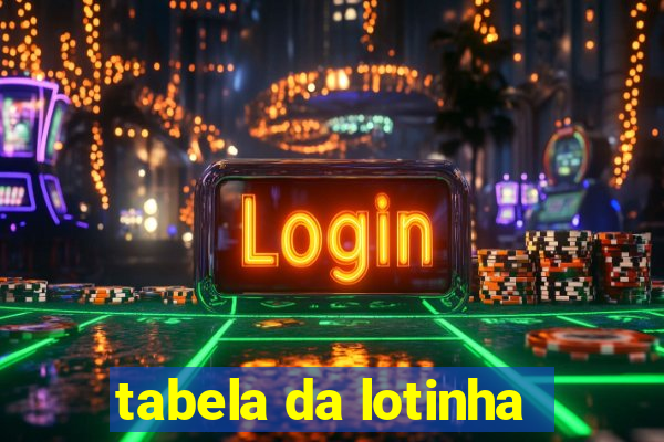 tabela da lotinha