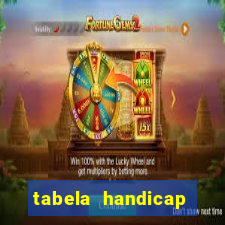 tabela handicap asiatico gols