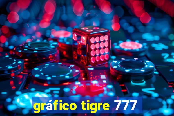 gráfico tigre 777