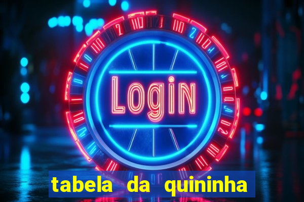 tabela da quininha do jogo do bicho