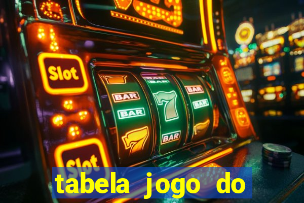 tabela jogo do bicho bahia