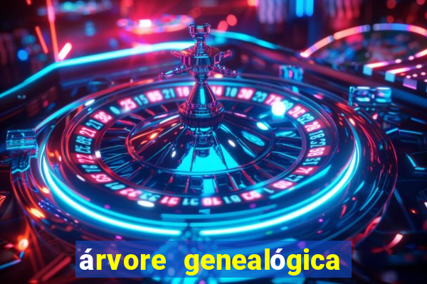 árvore genealógica família real britanica desde charlotte