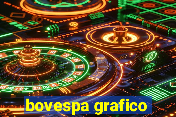 bovespa grafico