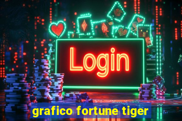 grafico fortune tiger