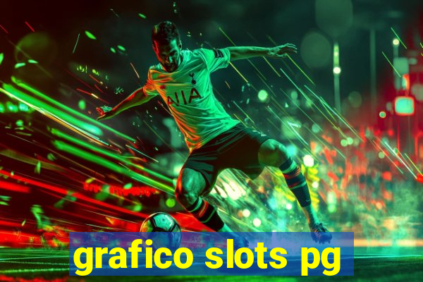 grafico slots pg