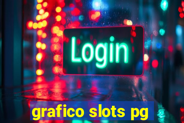 grafico slots pg