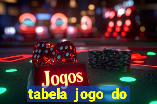 tabela jogo do bicho valores milhar e centena