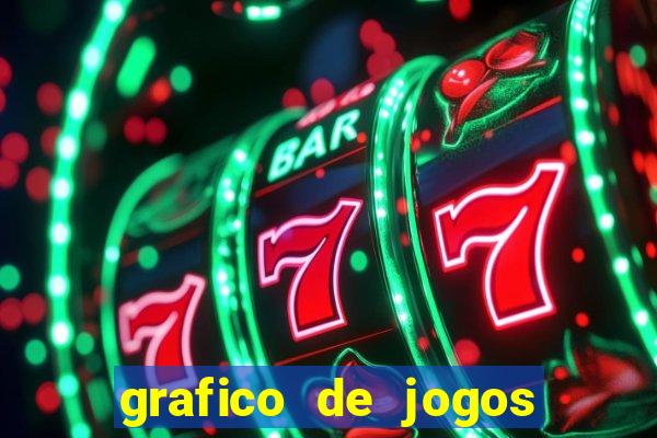 grafico de jogos slots pg