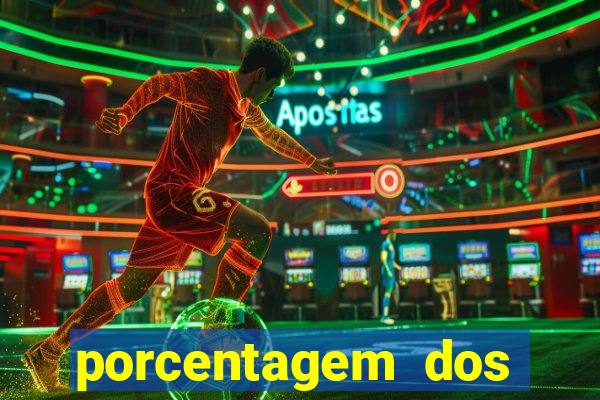 porcentagem dos jogos slots pg