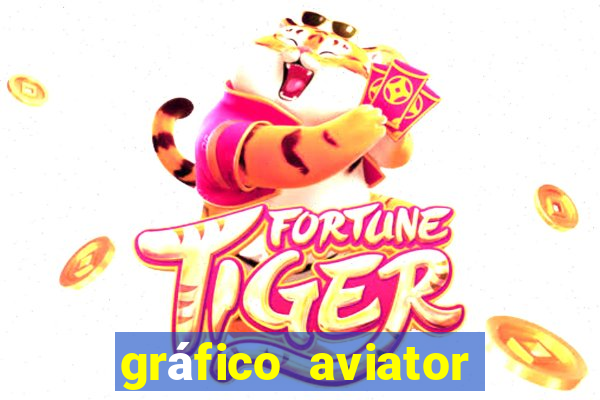 gráfico aviator estrela bet