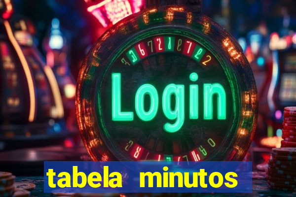 tabela minutos pagantes fortune tiger