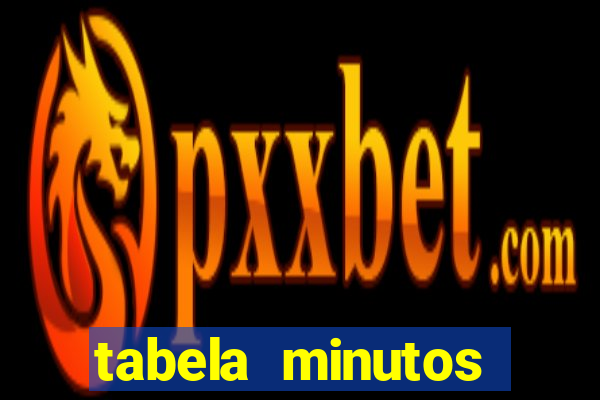 tabela minutos pagantes fortune tiger