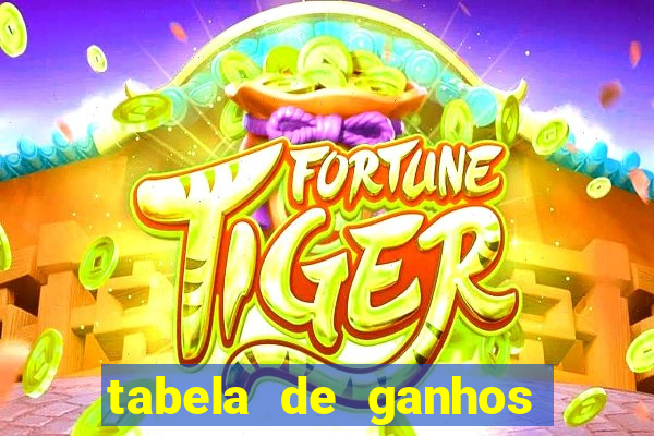 tabela de ganhos fortune tiger