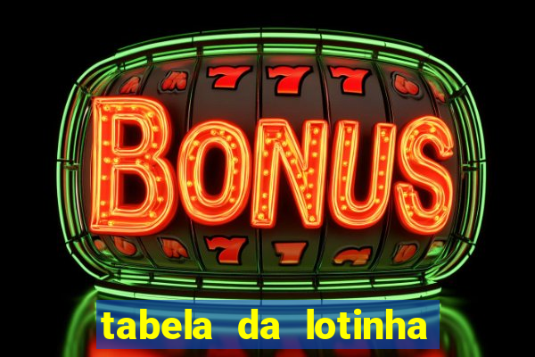 tabela da lotinha do jogo do bicho