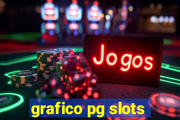 grafico pg slots