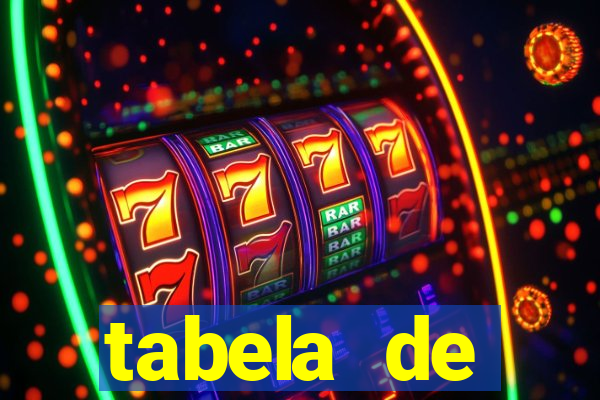 tabela de porcentagem dos slots pg