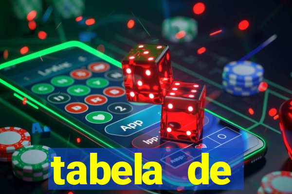 tabela de porcentagem dos slots