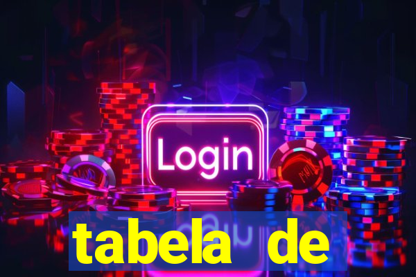 tabela de porcentagem dos slots