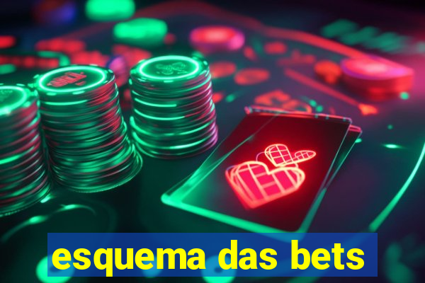 esquema das bets