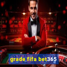 grade fifa bet365