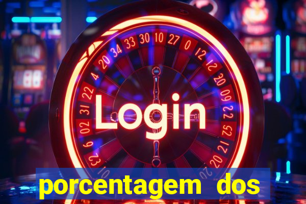 porcentagem dos jogos slot