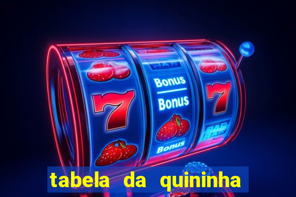 tabela da quininha do jogo do bicho