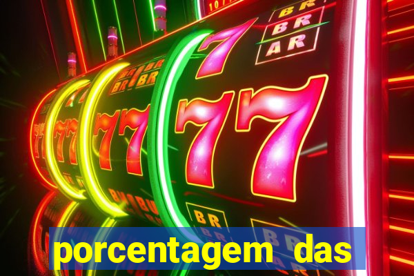 porcentagem das plataformas de slots