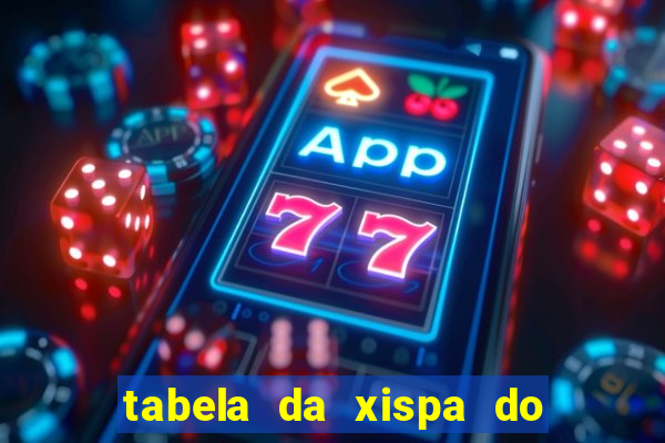 tabela da xispa do jogo do bicho